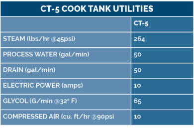 DC Norris North America CT-5 Sous Vide Cook Tank Utilities