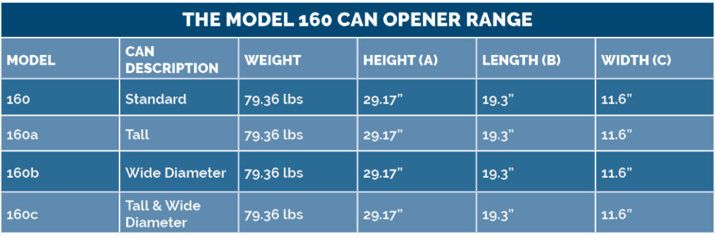 a blue table showing the dimensions and specifications of the DC Norris Model 160 Can Opener