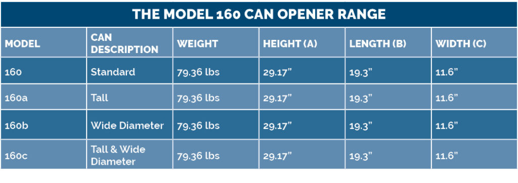 https://www.dcnorrisna.com/wp-content/uploads/DC-Norris-North-America_Model160_Can_Opener_specs-1-1024x362.jpg