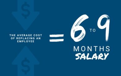 a navy blue background with a statistic in white text that reads: the average cost of replacing an employee equals six to nine months salary